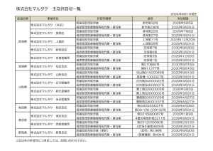 2024090　HPマルタケ許認可202409のサムネイル