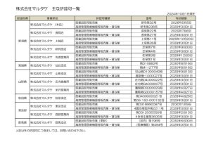 202410　HPマルタケ許認可202410のサムネイル